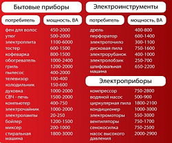 Сварочный генератор FUBAG WS 230 DDC ES
